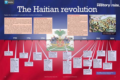 causes of haitian revolution timeline